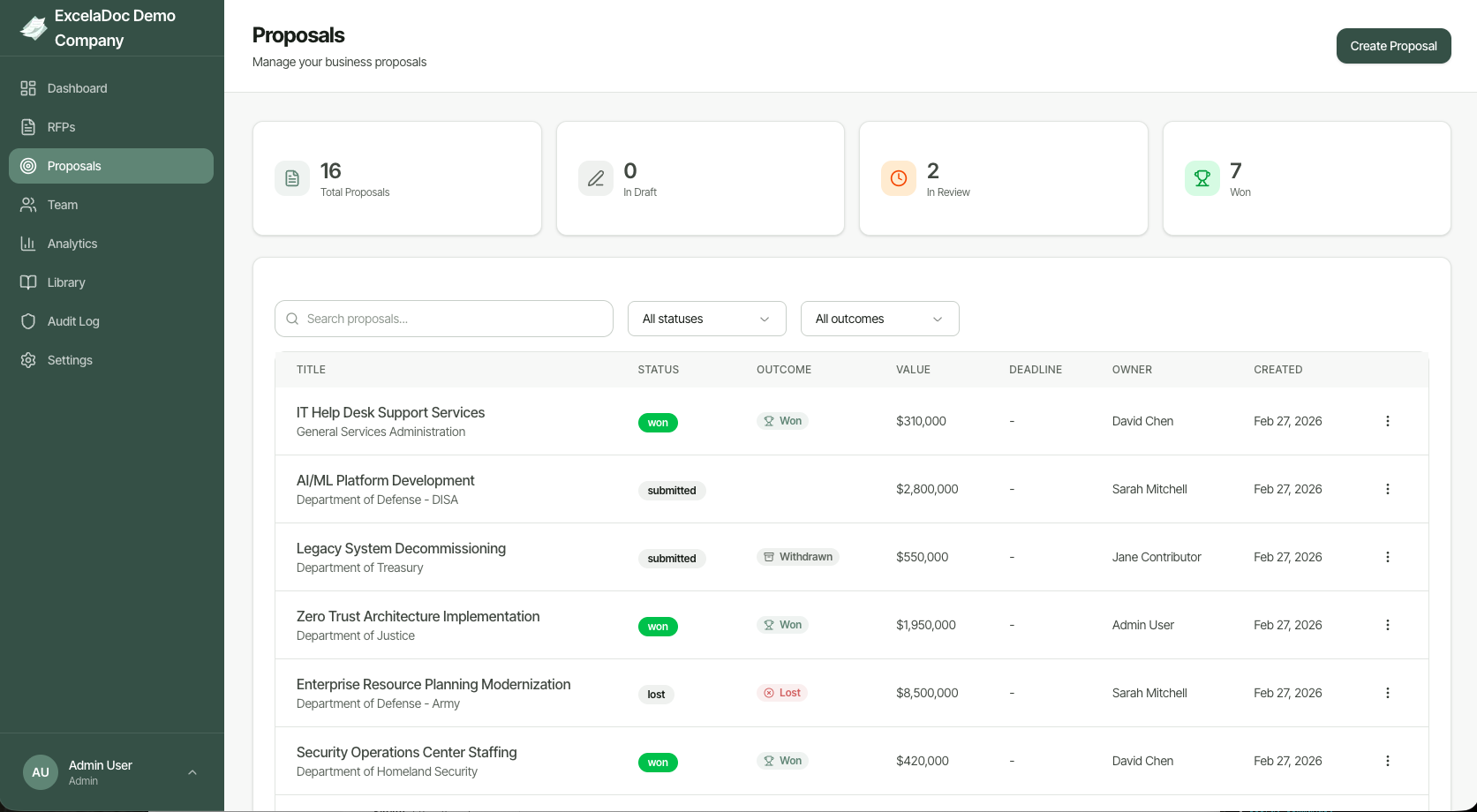 Performance Dashboard